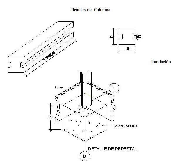 Características de las columnas ECONSA